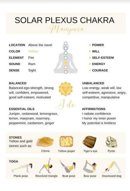 7 Chakras Guide
