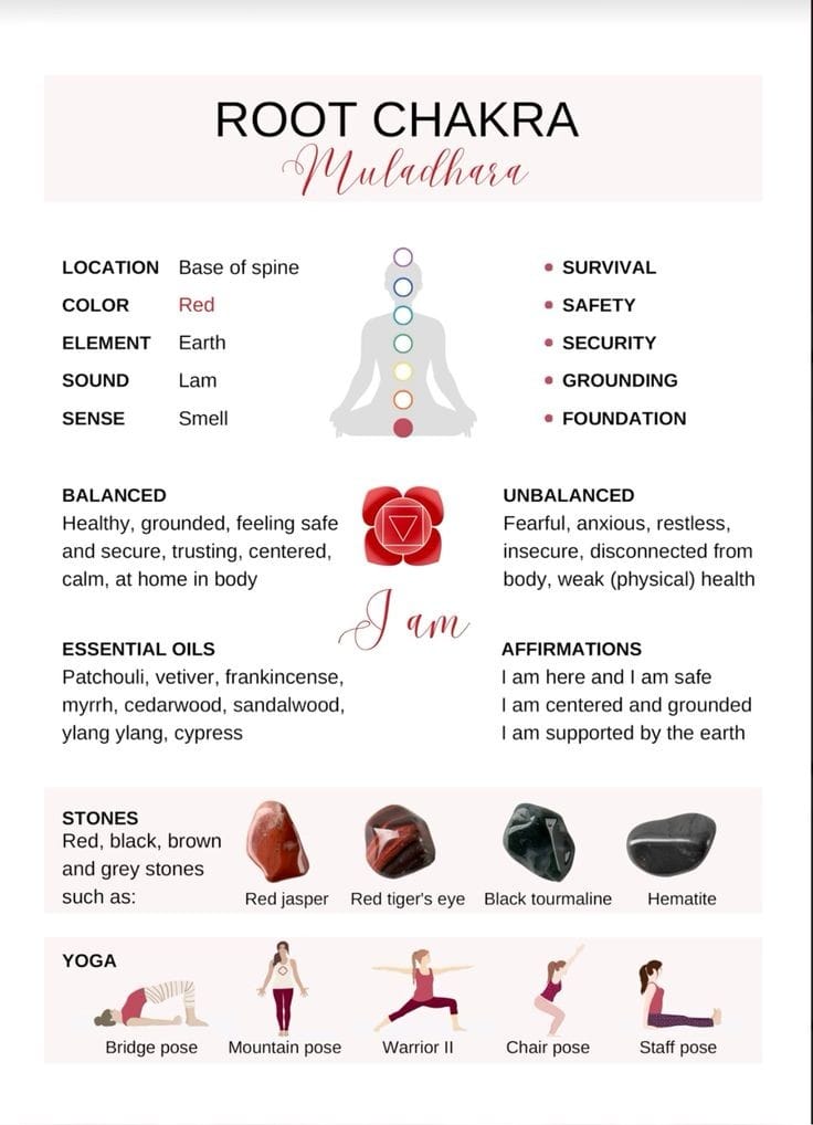 7 Chakras Guide