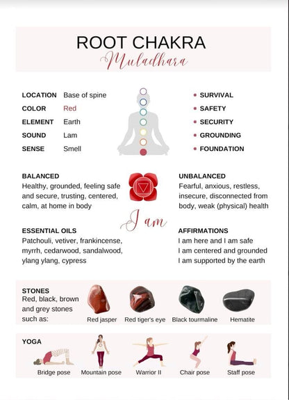 7 Chakras Guide