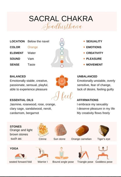 7 Chakras Guide
