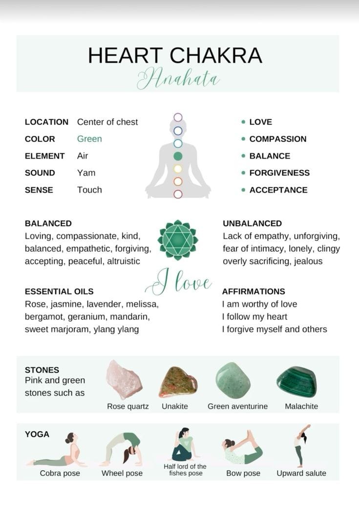 7 Chakras Guide