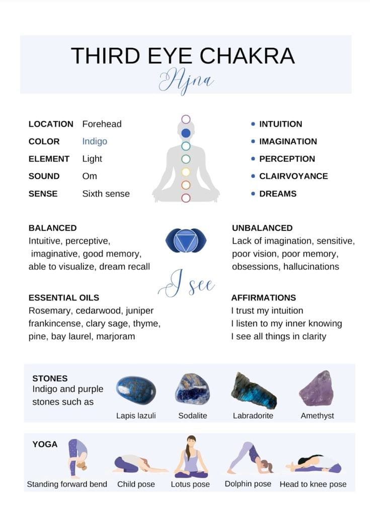 7 Chakras Guide