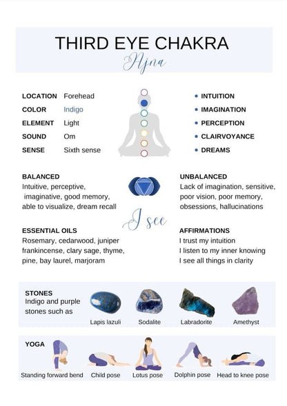 7 Chakras Guide