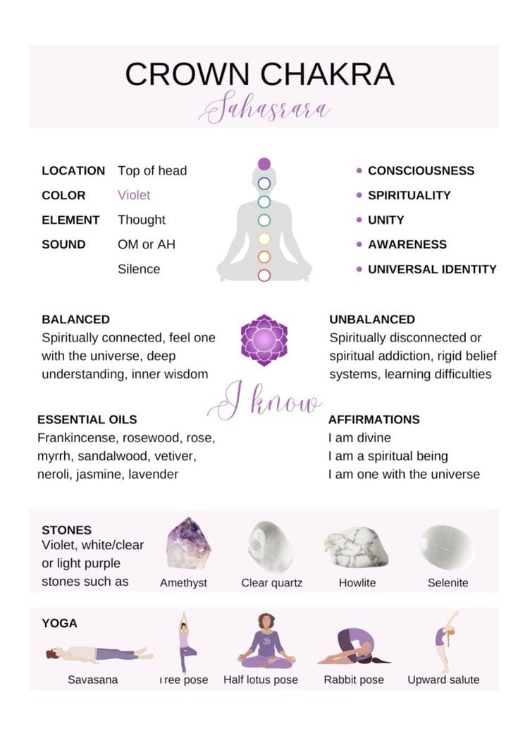 7 Chakras Guide