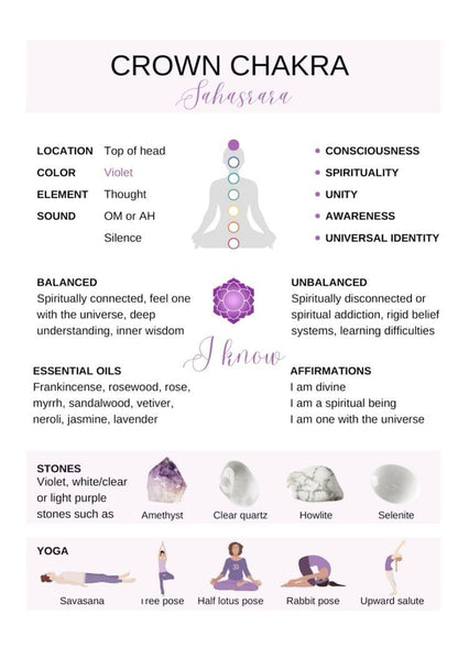 7 Chakras Guide
